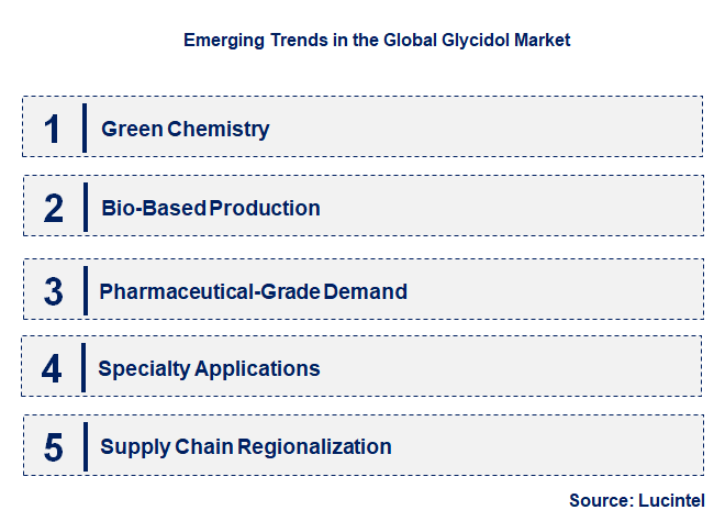 Emerging Trends in the Glycidol Market