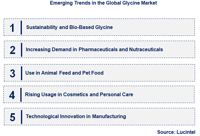Emerging Trends in the Glycine Market