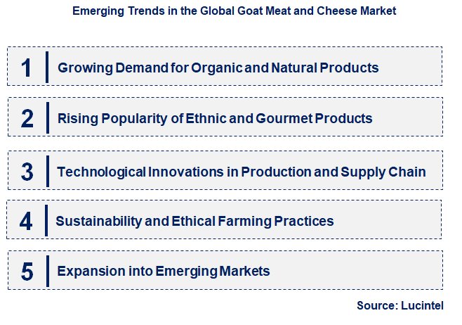 Emerging Trends in the Goat Meat and Cheese Market