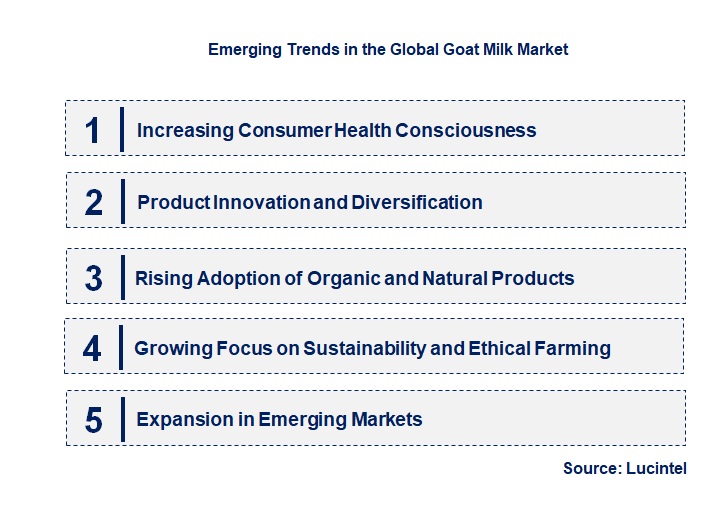 Emerging Trends in the Goat Milk Market