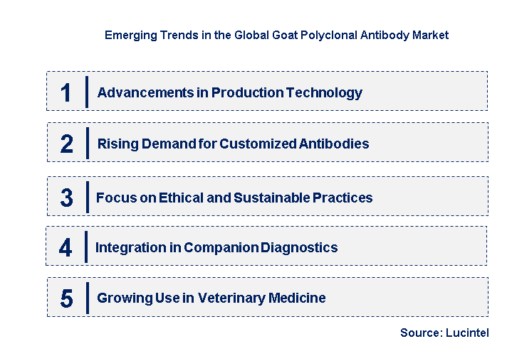 Emerging Trends in the Goat Polyclonal Antibody Market