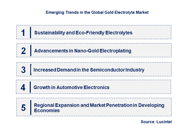 Emerging Trends in the Gold Electrolyte Market