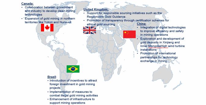 Gold Mining Market Trend by Region