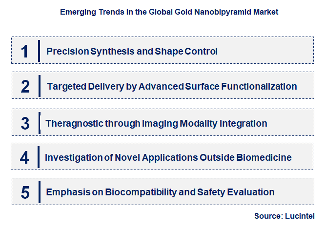 Emerging Trends in the Gold Nanobipyramid Market