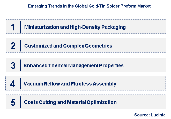Emerging Trends in the Gold-Tin Solder Preform Market