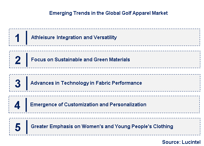 Emerging Trends in the Golf Apparel Market