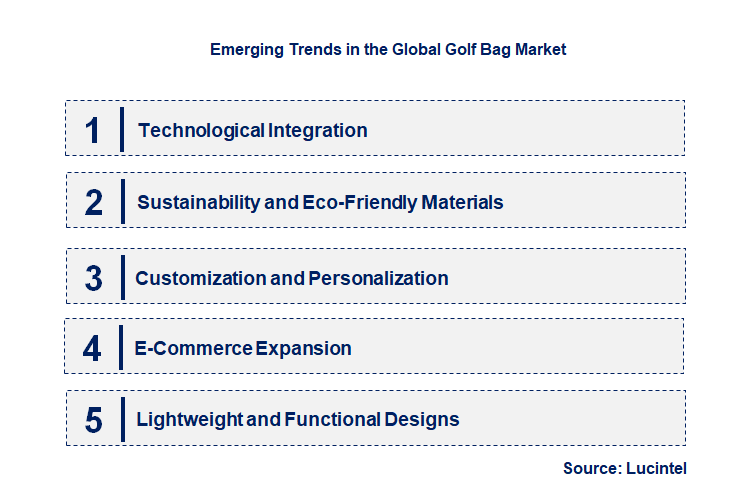 Emerging Trends in the Golf Bag Market