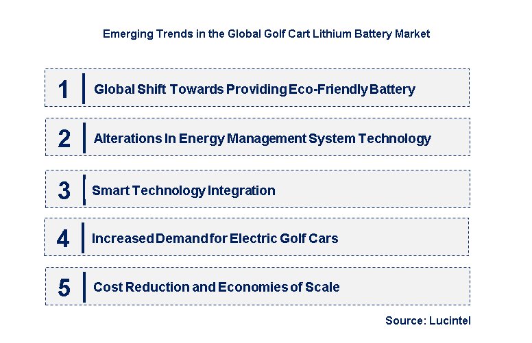 Emerging Trends in the Golf Cart Lithium Battery Market