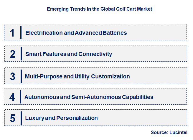 Emerging Trends in the Golf Cart Market
