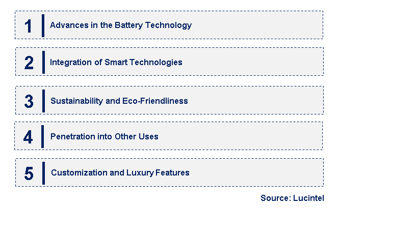 Emerging Trends in the Golf Cart and Neighborhood Electric Vehicle Market