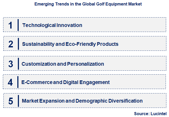 Emerging Trends in the Golf Equipment Market