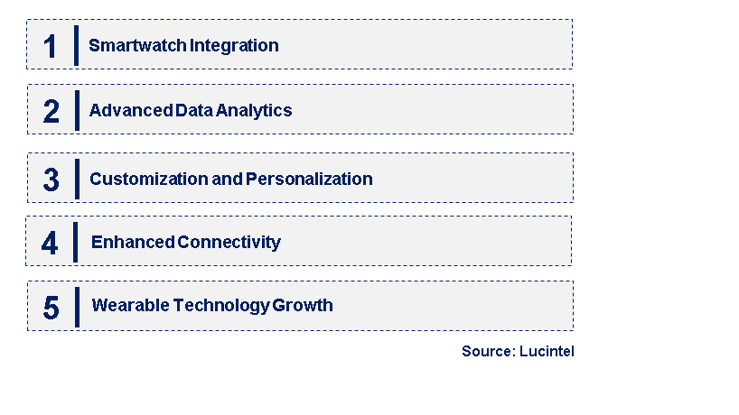 Emerging Trends in the Golf GPS Device Market