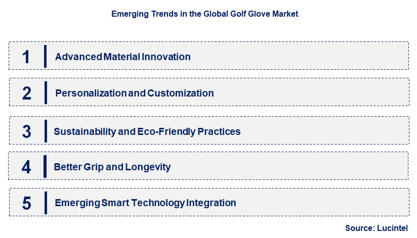 Emerging Trends in the Golf Glove Market