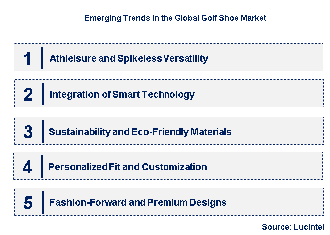 Emerging Trends in the Golf Shoe Market