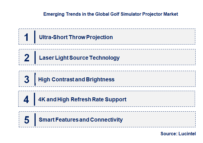 Emerging Trends in the Golf Simulator Projector Market