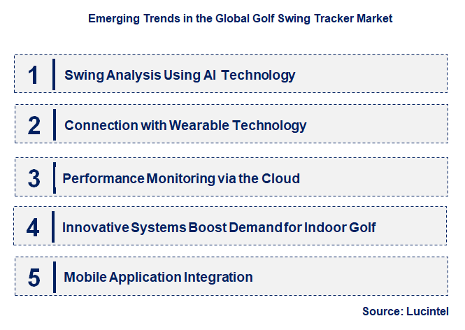 Emerging Trends in the Golf Swing Tracker Market