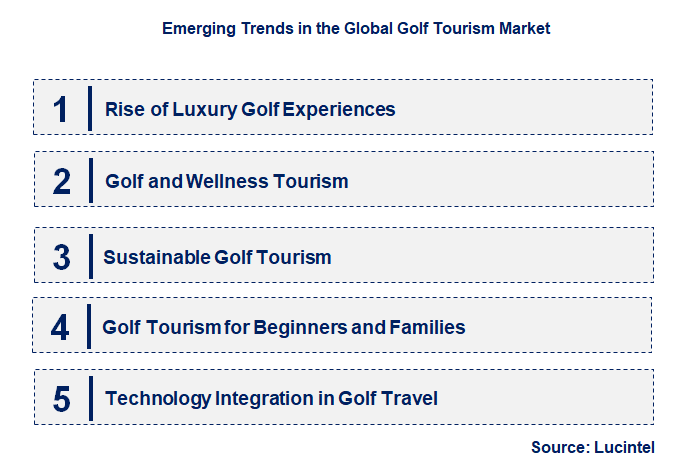 Emerging Trends in the Golf Tourism Market