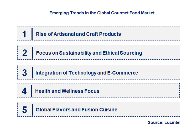 Emerging Trends in the Gourmet Food Market Emerging Trends in the Gourmet Food Market