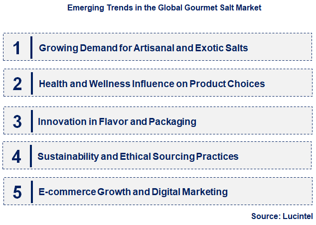 Emerging Trends in the Gourmet Salt Market