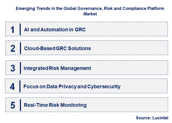Emerging Trends in the Governance, Risk and Compliance Platform Market
