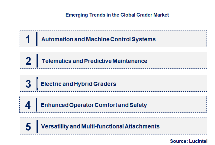 Emerging Trends in the Grader Market
