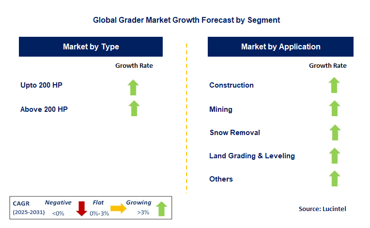 Grader Market by Segment
