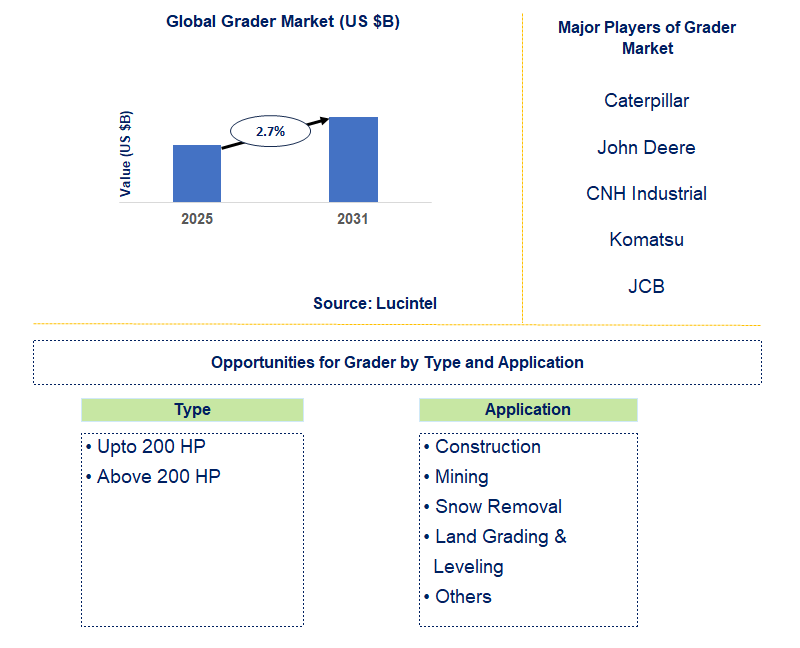 Grader Market Trends and Forecast