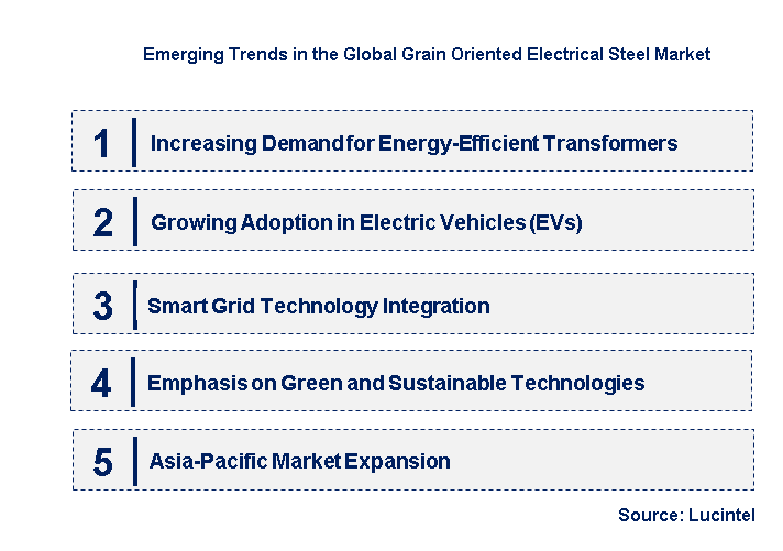 Emerging Trends in the Grain Oriented Electrical Steel Market
