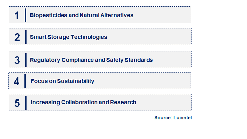 Emerging Trends in the Grain Protectant Market