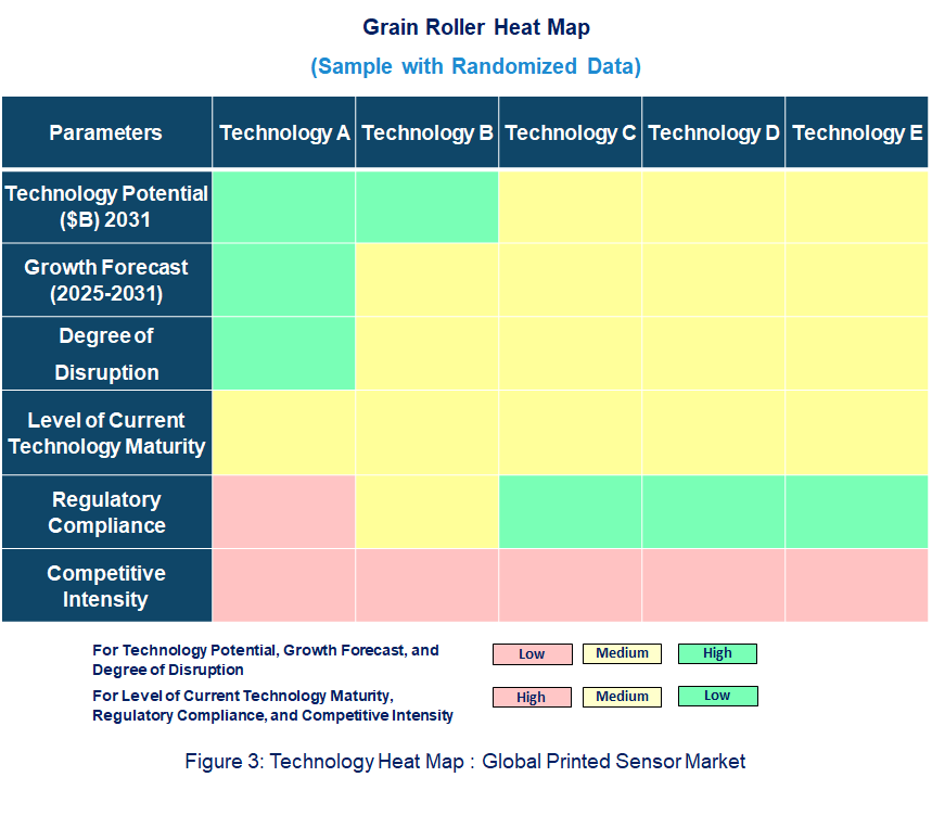 Grain Roller Heat Map