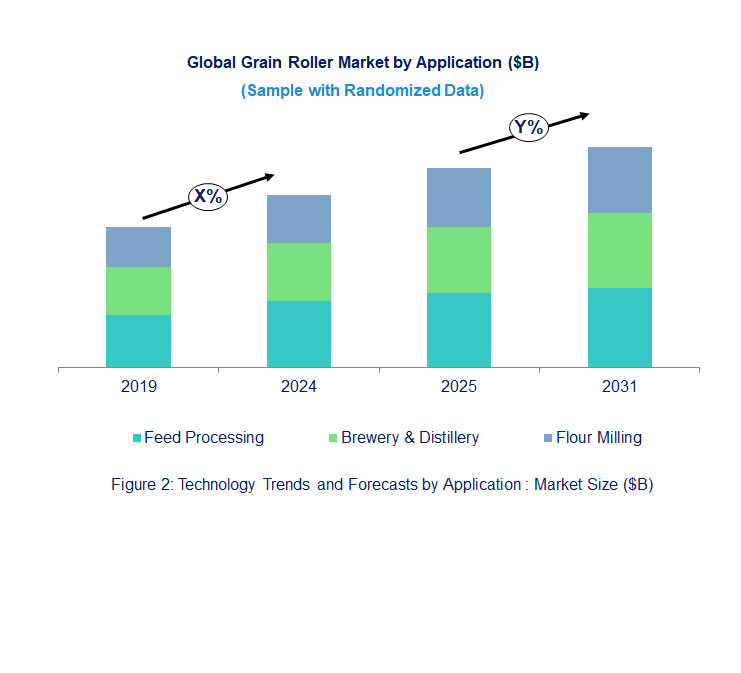 Grain Roller Market  by Application 