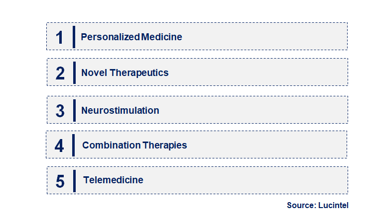 Emerging Trends in the Grand Mal Seizure Treatment Market