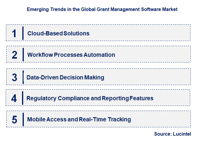 Emerging Trends in the Grant Management Software Market