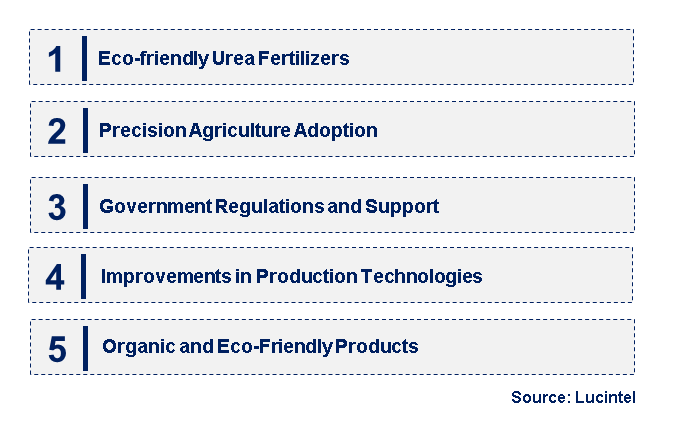 Emerging Trends in the Granular Urea Market