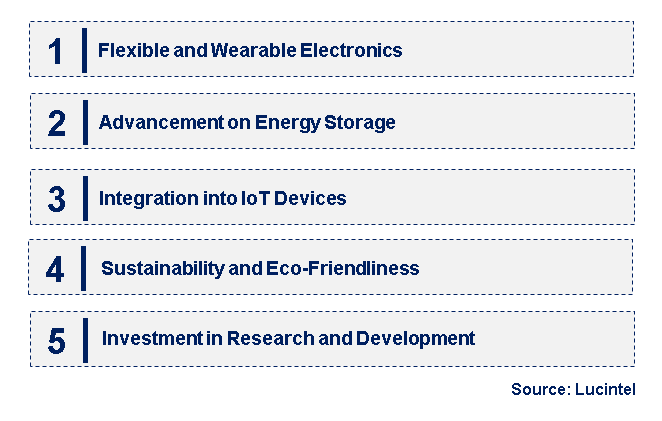 Emerging Trends in the Graphene Electronics Market