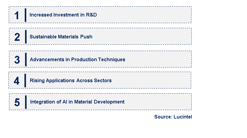 Emerging Trends in the Graphene Nanocomposite Market