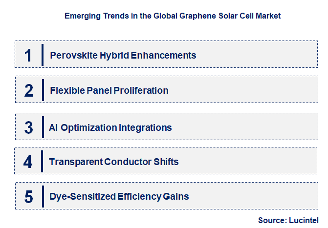 Emerging Trends in the Graphene Solar Cell Market