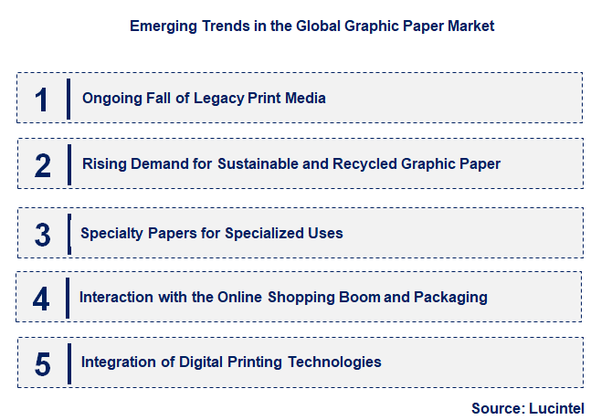 Emerging Trends in the Graphic Paper Market