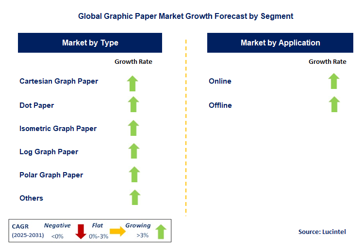 Graphic Paper Market by Segment