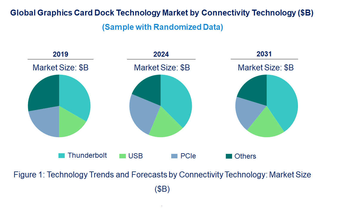 Graphics Card Dock Market Trends and Forecast Graphics Card Dock Market Trends and Forecast