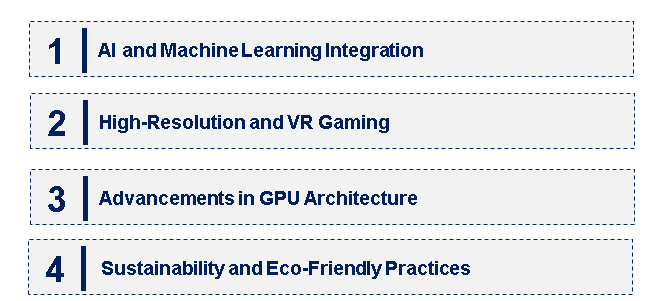 Emerging Trends in the Graphics Card Market