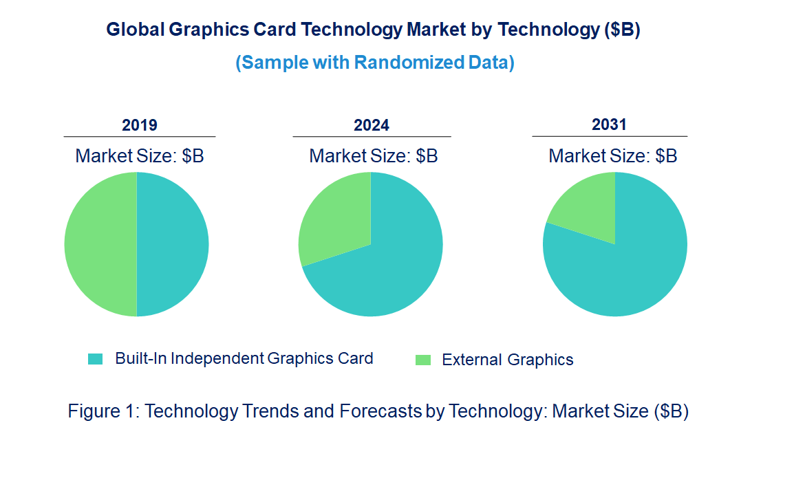 Graphics Card Market by Technology