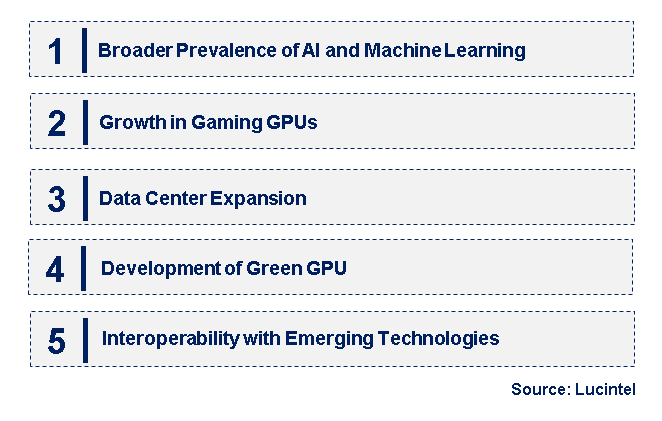 Emerging Trends in the Graphics Processing Unit (GPU) Market