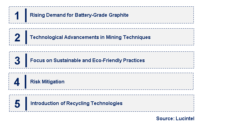 Emerging Trends in the Graphite Mining Market