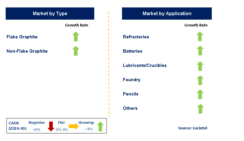 Graphite Mining by Segment