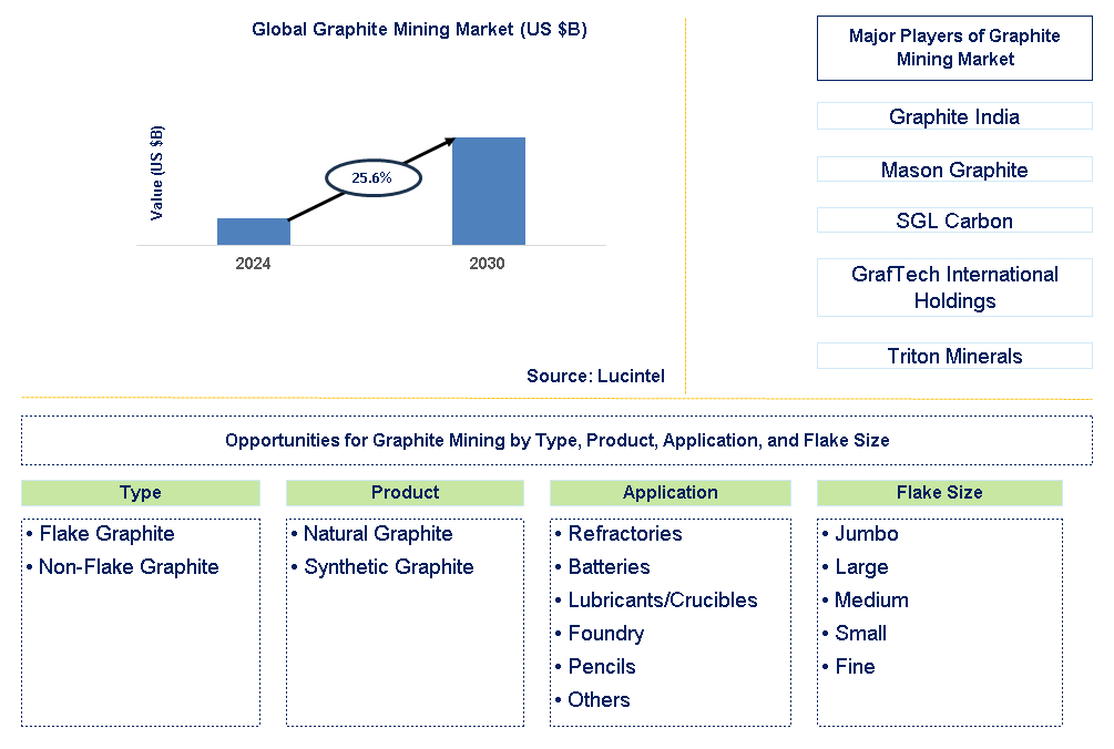 Graphite Mining Trends and Forecast