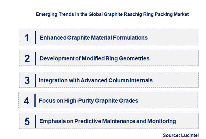 Emerging Trends in the Graphite Raschig Ring Packing Market