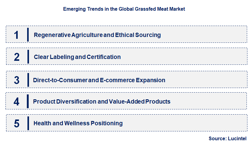 Emerging Trends in the Grassfed Meat Market