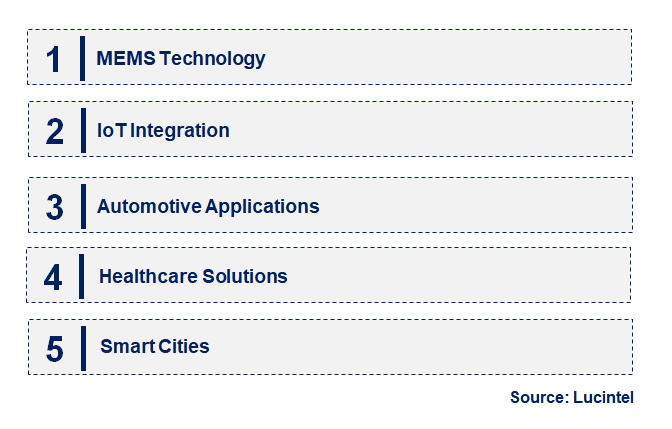 Emerging Trends in the Gravity Sensor Market