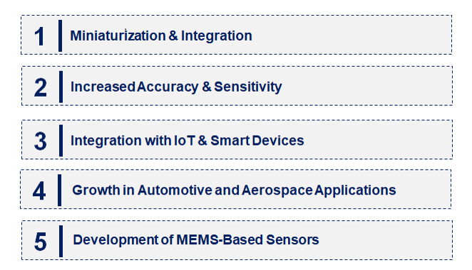 Emerging Trends in the Gravity Sensor Market